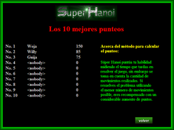 Tabla de records