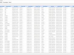 Super HelpDesk Manager Cases List