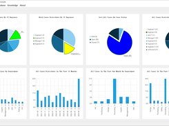 Super HelpDesk Manager Monitor Window