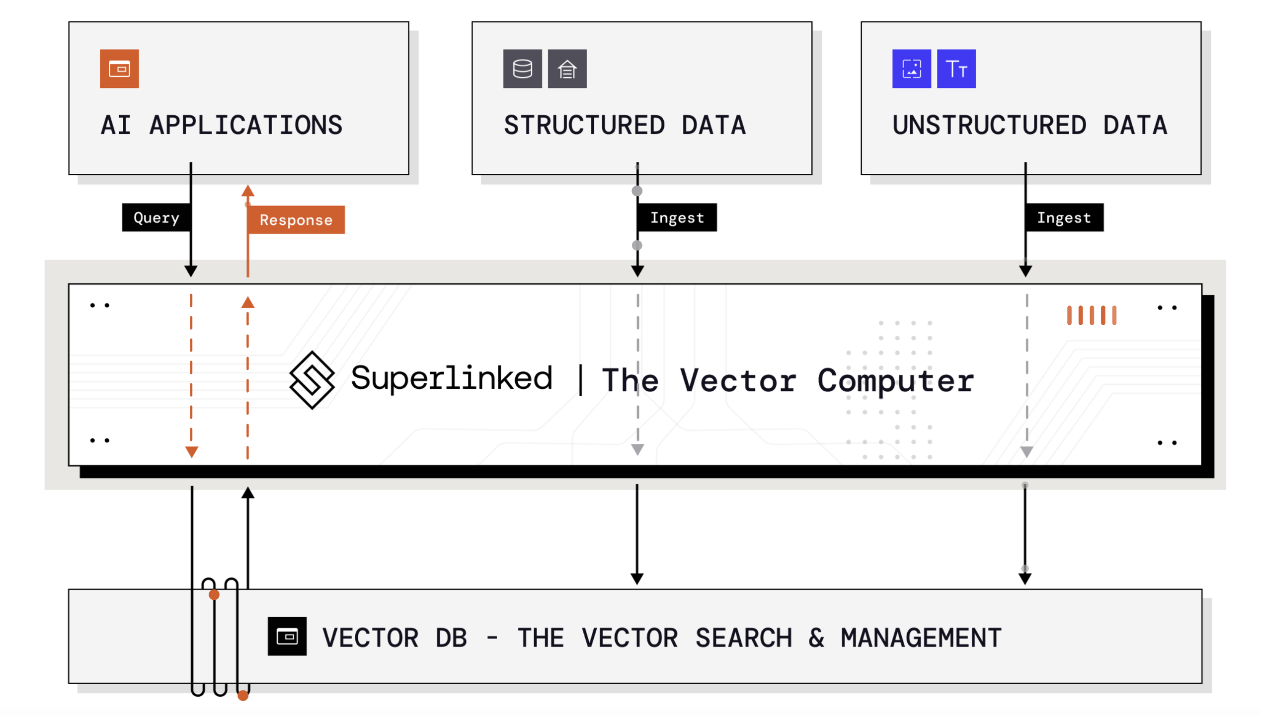 Superlinked Screenshot 1