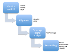 SUPERmerge Screenshot 1