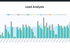 Load Analysis