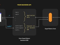 SuperTokens Screenshot 2