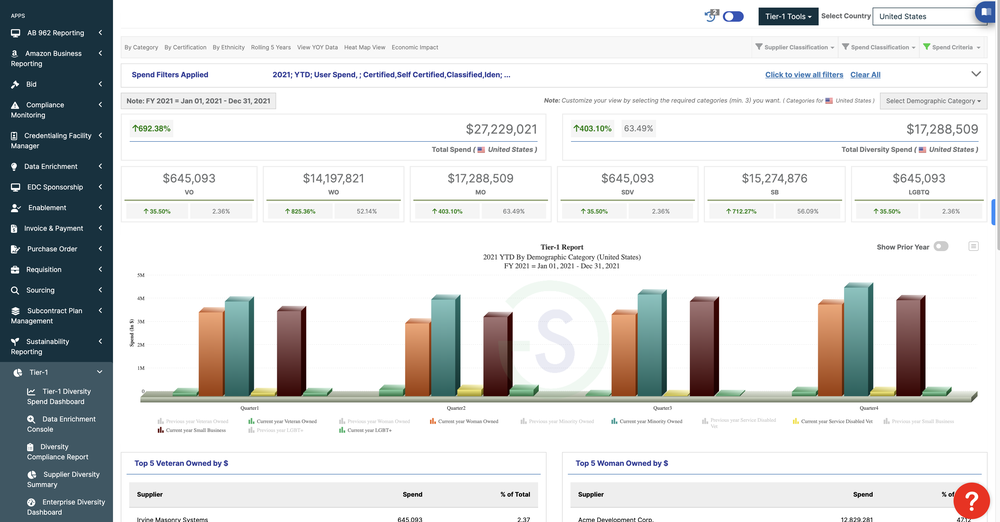 Tier 1 Supplier Diversity Dashboard