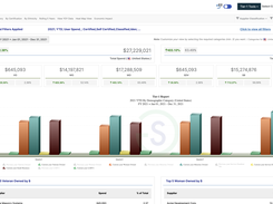 Tier 1 Supplier Diversity Dashboard