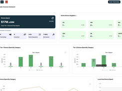 Supplier Diversity Activity Dashboard