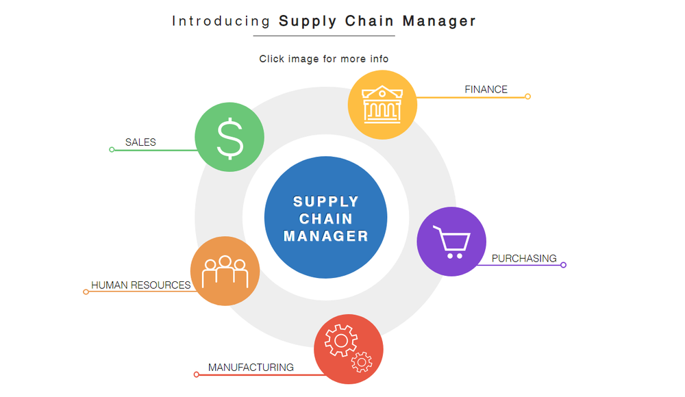 Murano Supply Chain Manager Screenshot 1