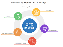 Murano Supply Chain Manager Screenshot 1