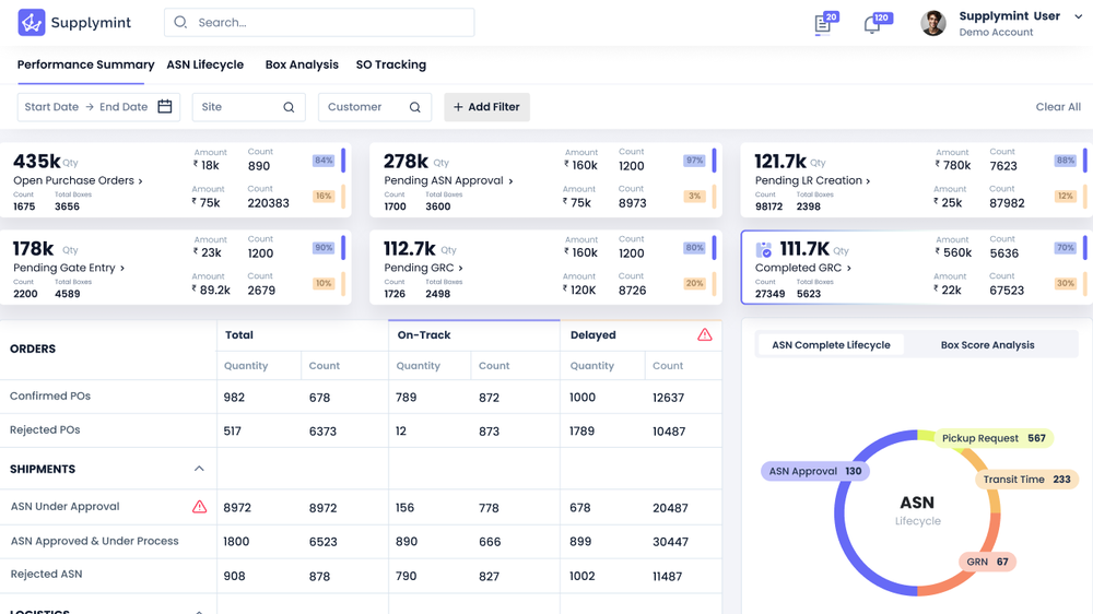 Supplymint Dashboard