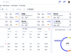 Supplymint Dashboard