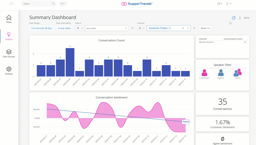 SupporTrends Screenshot 1