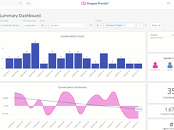 SupporTrends Screenshot 1