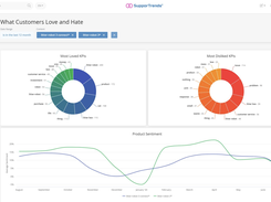 SupporTrends Screenshot 1