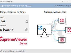 SupremeViewer Server Software which is running/installed on the remote PC.