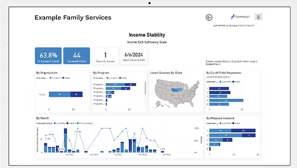 SureImpact Screenshot 1