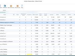 Attach2Dynamics or SharePoint Security Sync – Seamless document