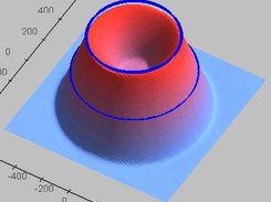 surface approximated by isolines