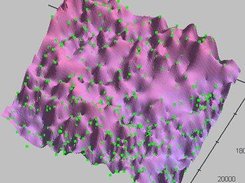 Interpolation of scattered data points