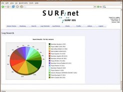 Search results as pie chart.