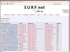 Malware statistics