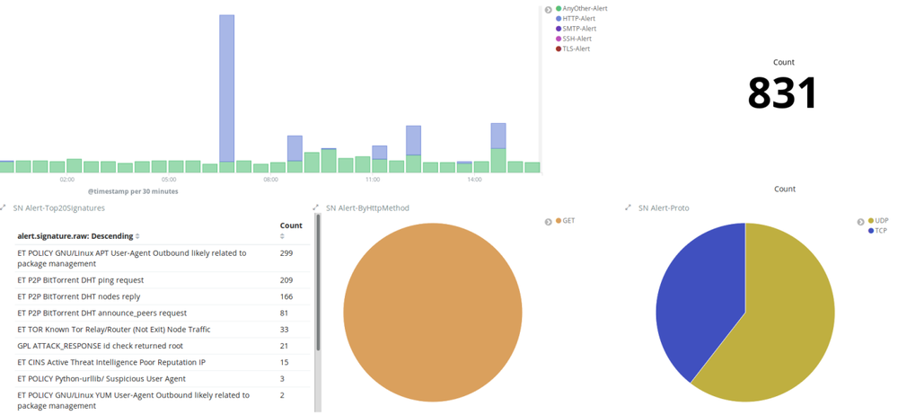 Suricata Screenshot 1