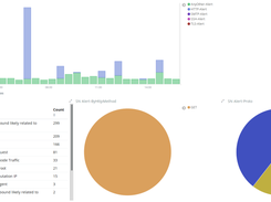 Suricata Screenshot 1