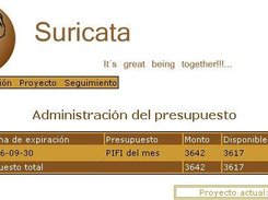 administracion del presupuesto por el lider (Budget Admin)