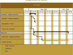 Diagrama de Gantt (Gantt Diagram)