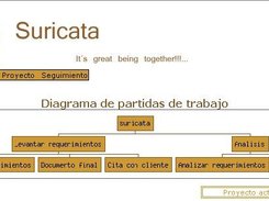 Diagrama de partidas de trabajo (Job entry diagram)