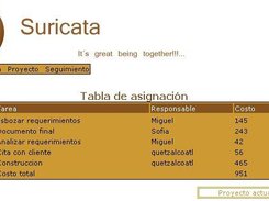 tabla de asignacin (asignation table)