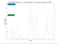 Basic surprise output given a simple input