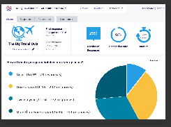 Assessment Result Screen