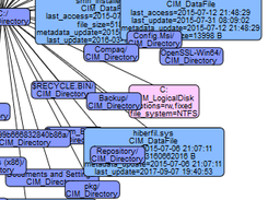 Files tree as displayed by Survol.