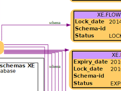 Displaying an Oracle database.