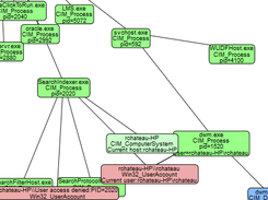 Processes Tree in Survol SVG UI.