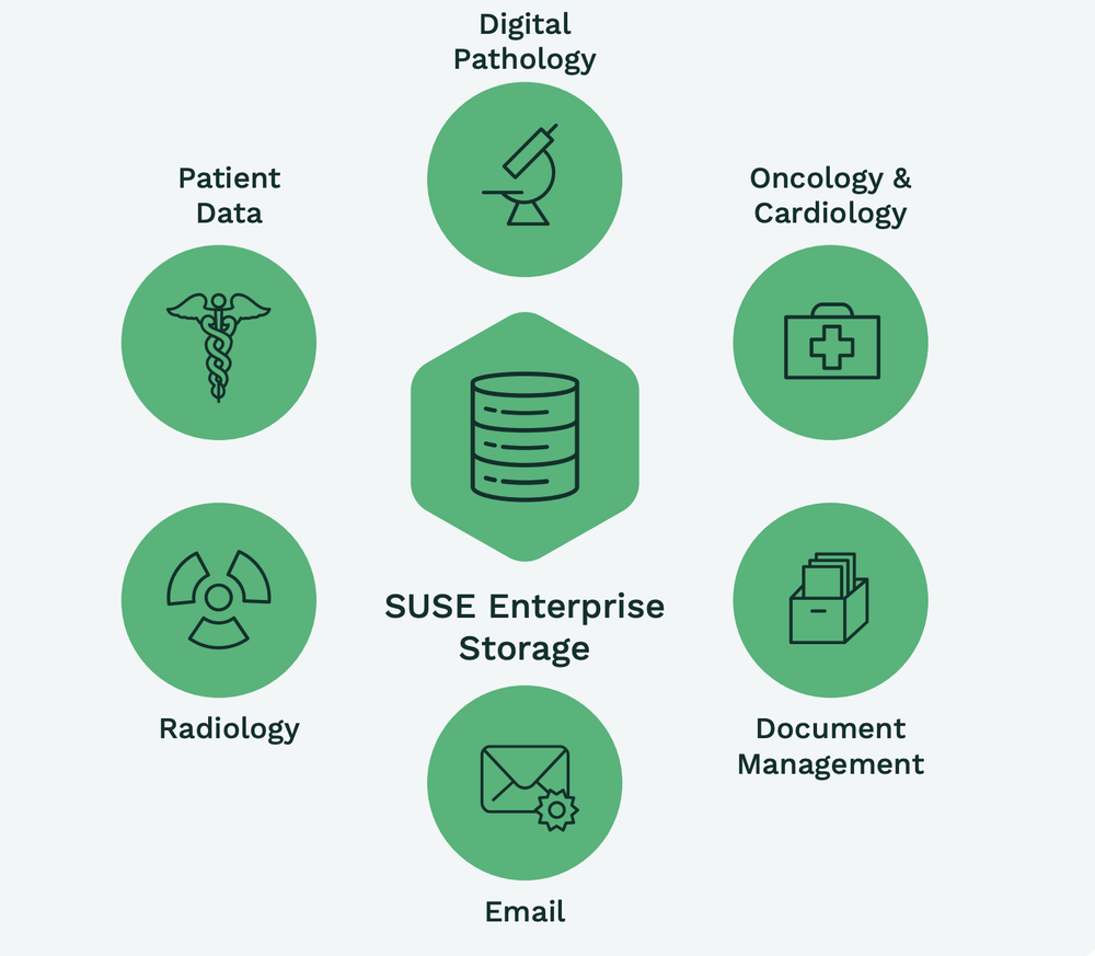 SUSE Enterprise Storage Screenshot 1