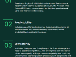 SUSE Linux Enterprise Real Time Screenshot 1