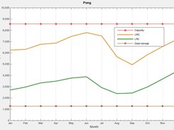 Reservoir rule curve