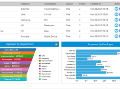 SutiDAnalytics Screenshot 1