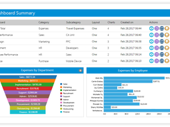 SutiWEM-Dashboard