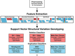 Flowchart