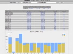 SVC Capacity overview