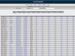 SVC VDisk detail performance data