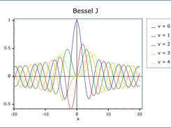 Bessel functions plot