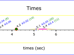 1D plot showing uncertainty