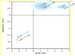 2D data plot, with uncertainty display