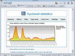 SVG graphs used in Cyclone3 XULadmin