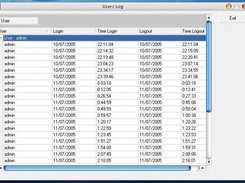 Users log