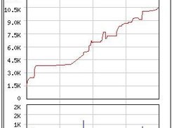 Higher Resolution Line Graph