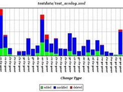 Change type quantities of a single user for each day